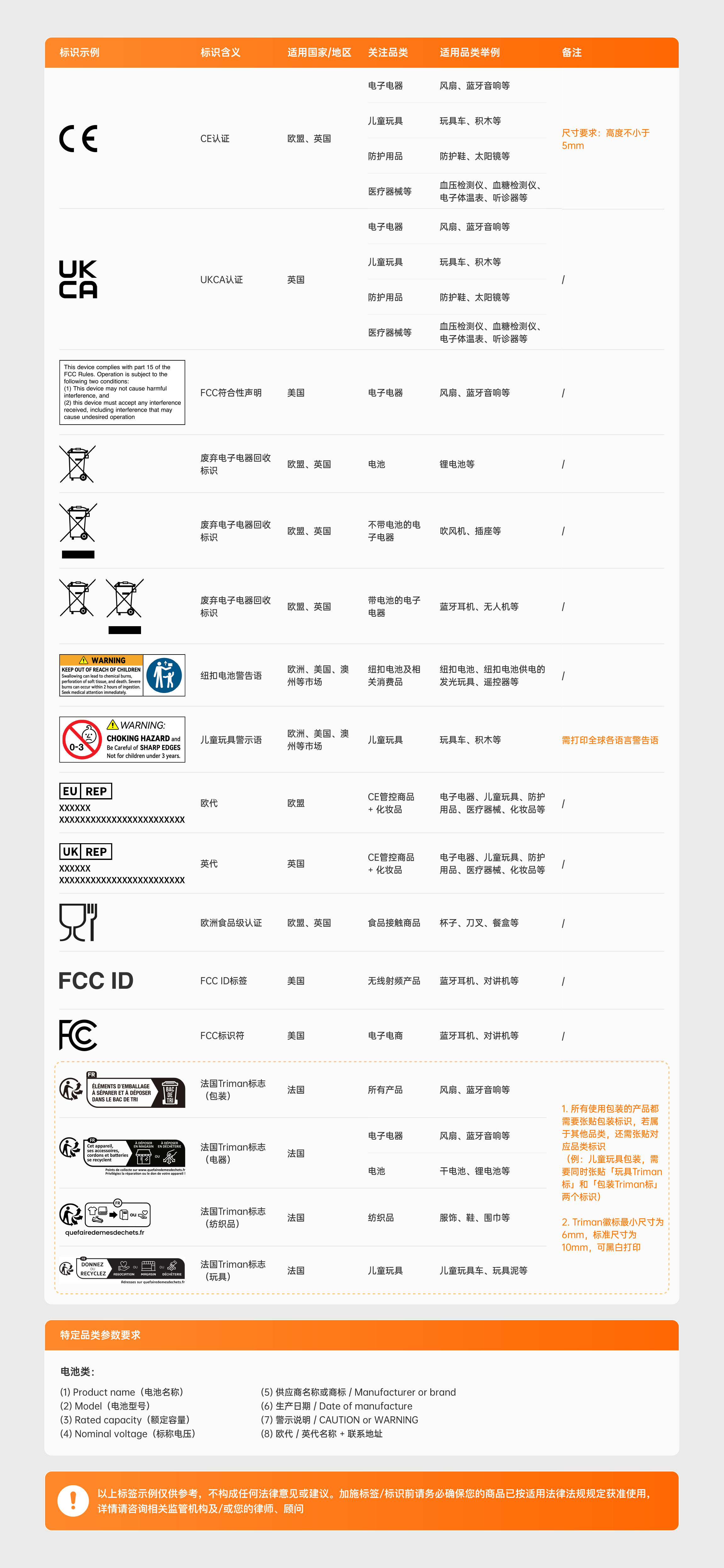 图片[3]-Temu 的合规标签的各种图标哪里下载-大佬.电商