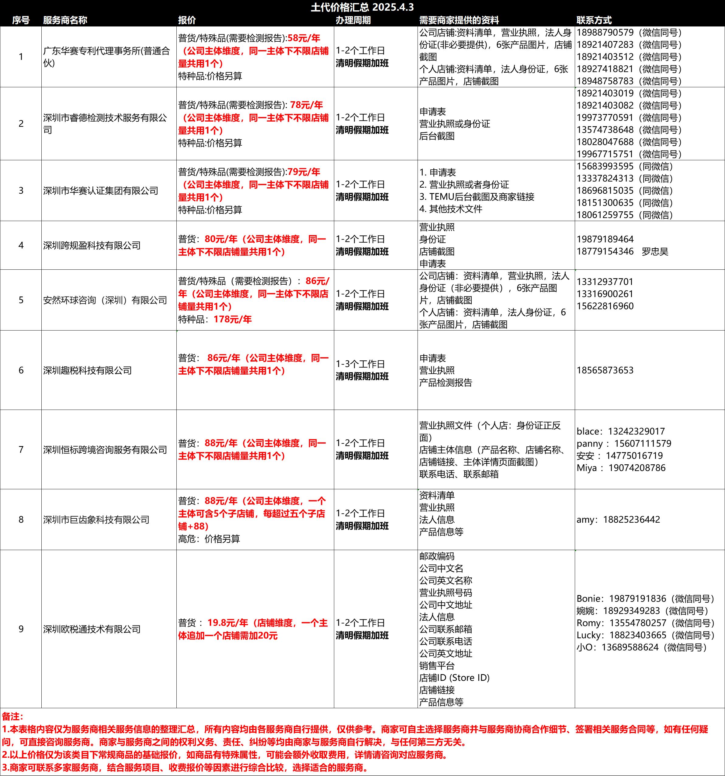 土耳其 代理办理多省钱？答案：仅售19.8元/年数量有限 先到先得-大佬.电商